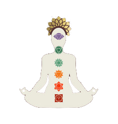 Chakra Sadhana