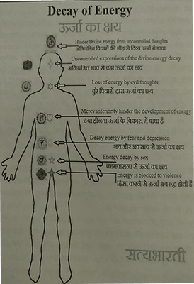 Energy Decay